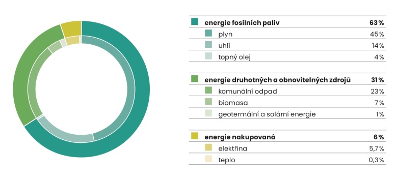 Palivov zkladna skupiny ENETIQA 2023